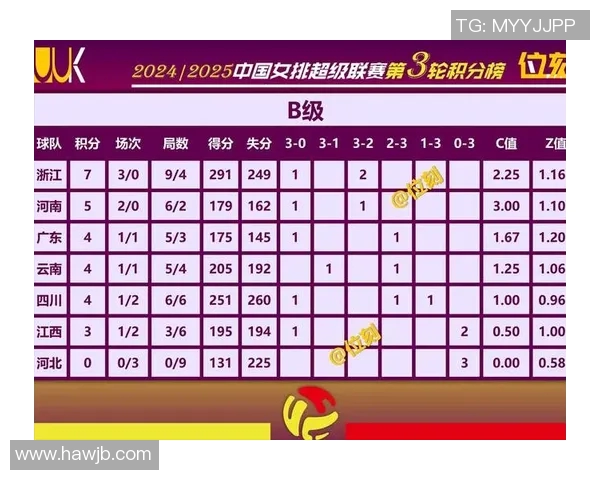 江苏女排与天津女排巅峰对决谁将赢得这场激烈的排球盛宴 江苏女排与天津女排巅峰对决谁将赢得这场激烈的排球盛宴