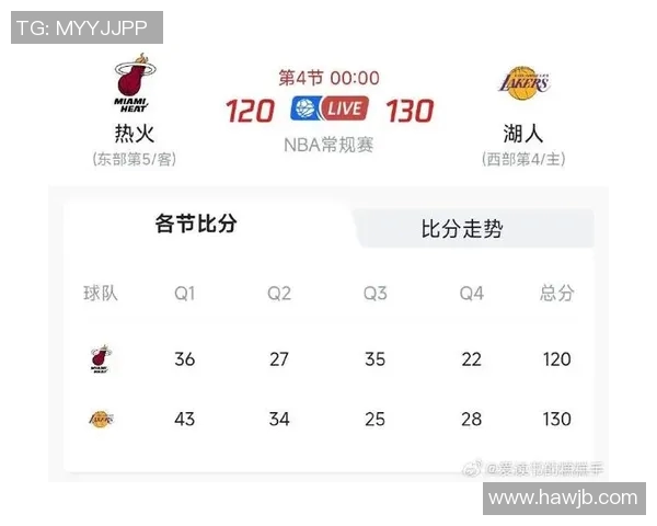 湖人对阵热火精彩对决回顾11月19日比赛亮点与精彩瞬间分析