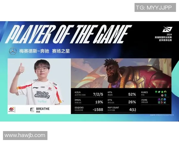 英雄联盟灵活性排行榜揭晓LNG战队荣登第四名引发热议 英雄联盟灵活性排行榜揭晓LNG战队荣登第四名引发热议