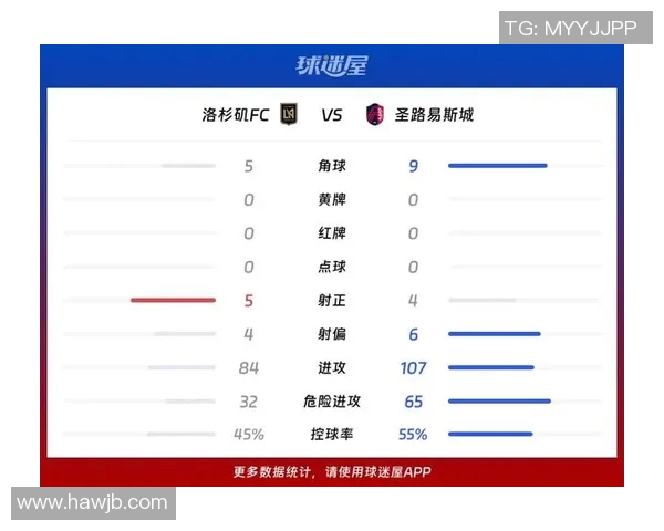 休斯敦对阵洛杉矶FC的比分预测与赛前分析全面解读 休斯敦对阵洛杉矶FC的比分预测与赛前分析全面解读