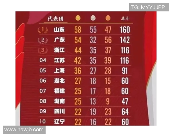 全运会积分榜更新成都足球队以55分稳居榜首引关注